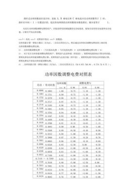 电网功率因数怎么调整（电网功率因数低下的危害）