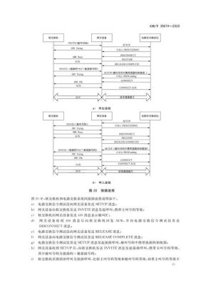 关于电子测试国际标准规范的信息-图3 关于电子测试国际标准规范的信息-图3