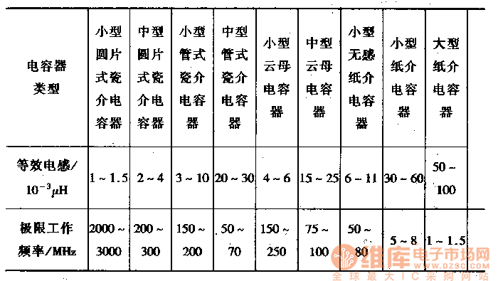 脉冲电容器参数标准（脉冲电容器工作原理）