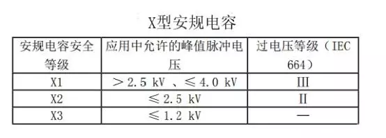 脉冲电容器参数标准(脉冲电容器工作原理)-图3 脉冲电容器参数标准(脉冲电容器工作原理)-图3