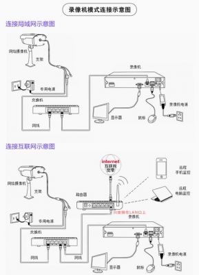 无线监控设备怎么安装（无线监控如何安装）