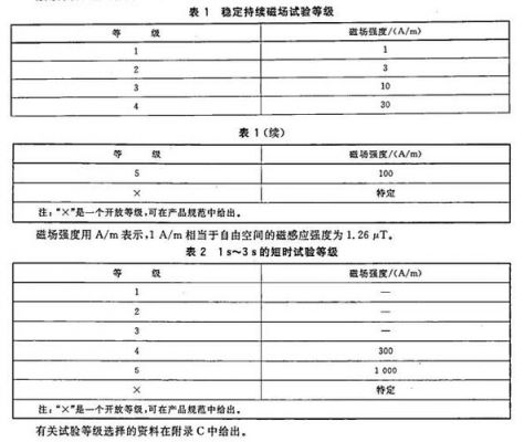17626标准（17626标准对应国际标准）