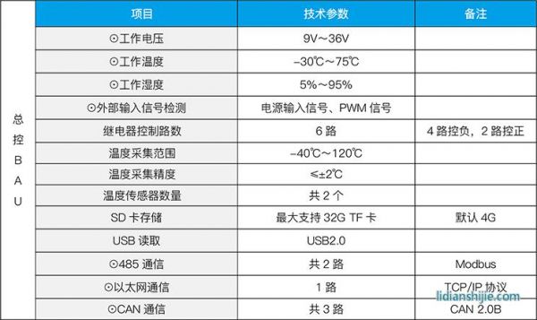 储能bms标准（bms充放电标准）