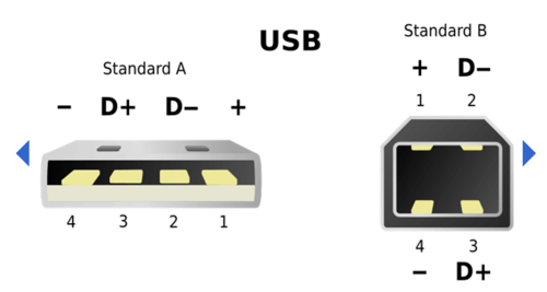 串行接口标准usb（串行接口和usb接口）