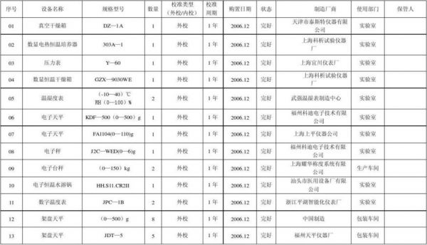 仪器仪表存储相关标准(仪器仪表检测标准)-图1 仪器仪表存储相关标准(仪器仪表检测标准)-图1