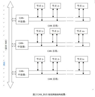can总标准电路（can总线的标准）