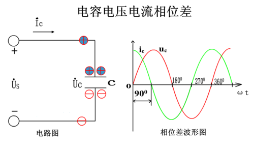 电流相位图怎么画（电流相位图怎么画的）