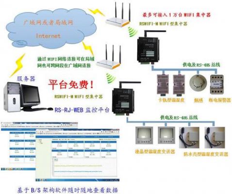 无线互联空间设备(无线互联空间设备怎么用)-图2 无线互联空间设备(无线互联空间设备怎么用)-图2