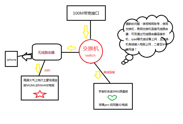 无线互联空间设备（无线互联空间设备怎么用）