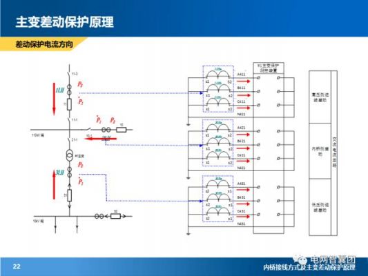 主变差流怎么看（保护装置差流怎么看）