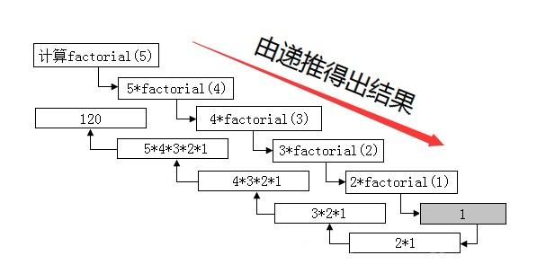 下列哪个不是算法特征(以下哪项不是算法的特征)-图2 下列哪个不是算法特征(以下哪项不是算法的特征)-图2