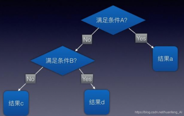 下列哪个不是算法特征(以下哪项不是算法的特征)-图3 下列哪个不是算法特征(以下哪项不是算法的特征)-图3