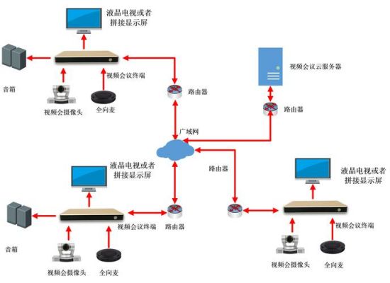 会议系统设备介绍（会议系统设备介绍图片）