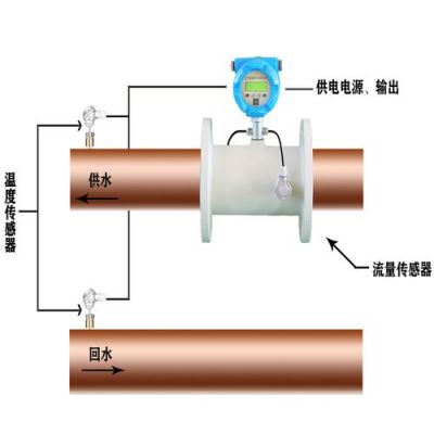 管路的温度怎么检测(管道测温的传热过程)-图1 管路的温度怎么检测(管道测温的传热过程)-图1