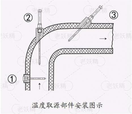 管路的温度怎么检测(管道测温的传热过程)-图3 管路的温度怎么检测(管道测温的传热过程)-图3
