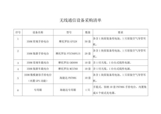 通信设备采购（通信设备采购网）