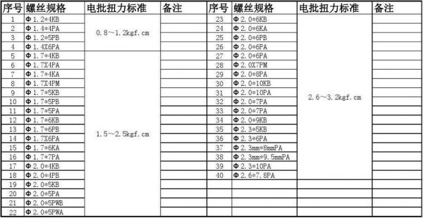 电批扭力测试标准（电批扭力标准参照表）