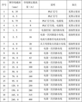 布线表标准工艺应用（布线表标准工艺应用范围）