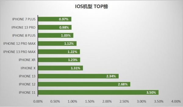移动端设备指数（设备指数是什么）