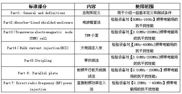 包含bci测试中文标准的词条-图3 包含bci测试中文标准的词条-图3