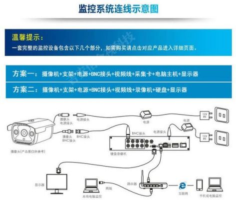 监控电线怎么连接图解(监控电线怎么接线)-图2 监控电线怎么连接图解(监控电线怎么接线)-图2