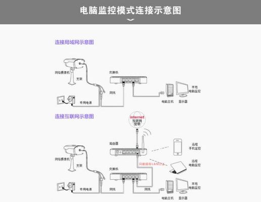 监控电线怎么连接图解(监控电线怎么接线)-图1 监控电线怎么连接图解(监控电线怎么接线)-图1