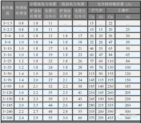 电流与电缆选型标准(电流大小与电缆型号计算方法)-图2 电流与电缆选型标准(电流大小与电缆型号计算方法)-图2