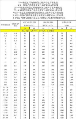 电流与电缆选型标准(电流大小与电缆型号计算方法)-图3 电流与电缆选型标准(电流大小与电缆型号计算方法)-图3