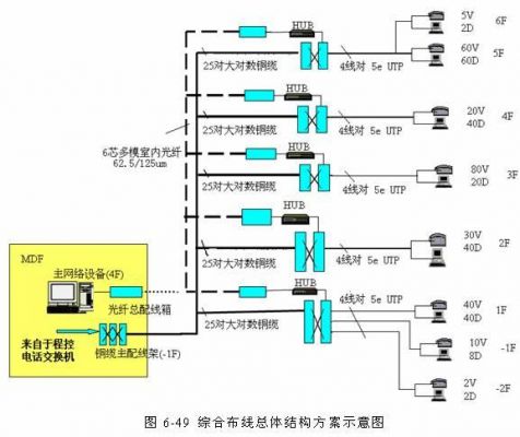 综合布线设备(综合布线设备间子系统)-图2 综合布线设备(综合布线设备间子系统)-图2