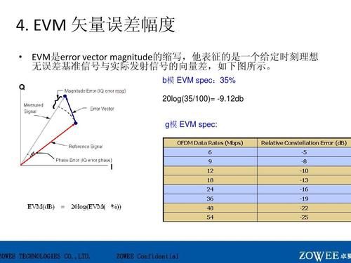 关于11gevm测试标准的信息-图2