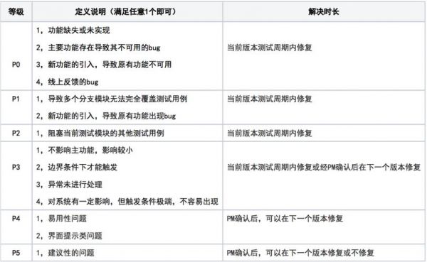 关于11gevm测试标准的信息-图1 关于11gevm测试标准的信息-图1