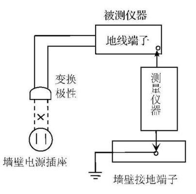 emi对地漏电流标准（接地漏电流）