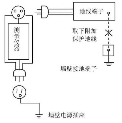 emi对地漏电流标准(接地漏电流)-图2 emi对地漏电流标准(接地漏电流)-图2