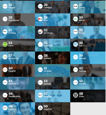 fintech100设备(fintech50强)-图3 fintech100设备(fintech50强)-图3
