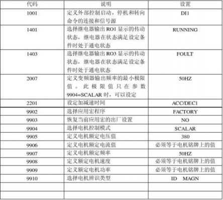abb变频器标准宏(abb变频器标准宏怎么设置)-图1 abb变频器标准宏(abb变频器标准宏怎么设置)-图1