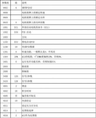 abb变频器标准宏(abb变频器标准宏怎么设置)-图3 abb变频器标准宏(abb变频器标准宏怎么设置)-图3