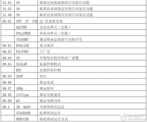abb变频器标准宏(abb变频器标准宏怎么设置)-图2 abb变频器标准宏(abb变频器标准宏怎么设置)-图2