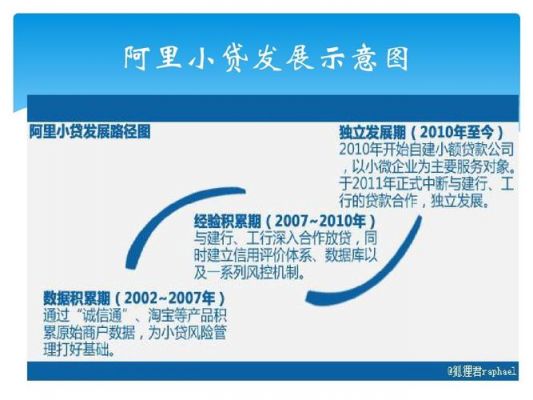 阿里巴巴设备贷款(阿里巴巴小额贷款是真是假)-图3 阿里巴巴设备贷款(阿里巴巴小额贷款是真是假)-图3