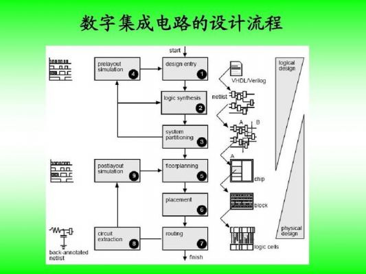 怎么硬件电路设计（硬件电路设计步骤）-图1