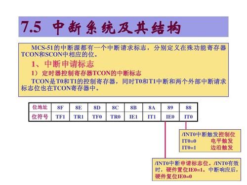 内部中断是标准中断（内部中断是标准中断嘛）