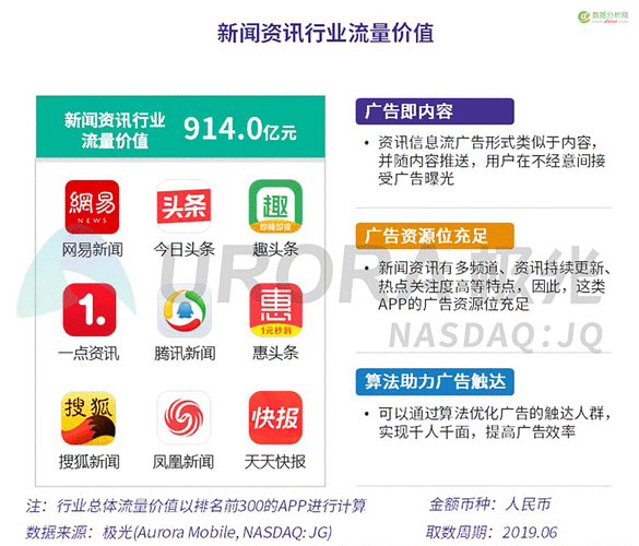 手机看新闻哪个app最好省流量(手机看新闻用哪个网站好)-图1 手机看新闻哪个app最好省流量(手机看新闻用哪个网站好)-图1