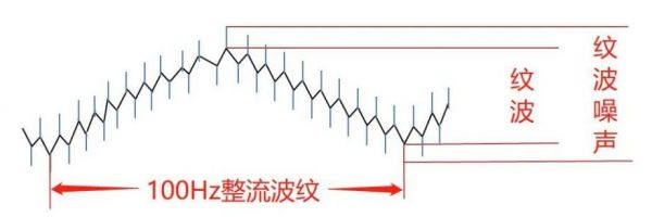 纹波是怎么产生的(纹波是啥)-图1 纹波是怎么产生的(纹波是啥)-图1