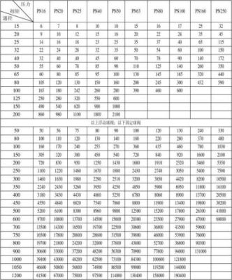标准转矩和高过转矩(转矩系数cm)-图2 标准转矩和高过转矩(转矩系数cm)-图2