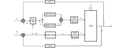 pd控制怎么调系数(pd控制器是指哪种控制方式)-图2 pd控制怎么调系数(pd控制器是指哪种控制方式)-图2