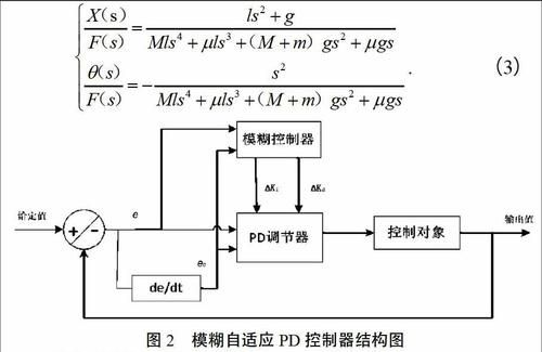 pd控制怎么调系数（pd控制器是指哪种控制方式）