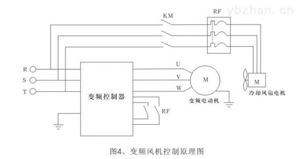 只变电压风机怎么变速（变压器风机工作原理）