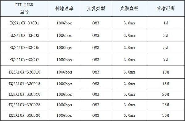 有源光缆标准（有源光纤 无源光纤区别）
