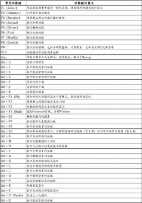 mastercam9.1快捷键是哪个文件（mastercam91快捷键大全）