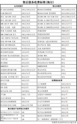 海尔冰箱售后收费标准（海尔冰箱售后收费标准价格表）