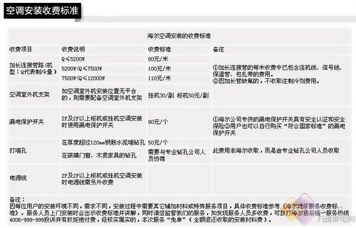 海尔冰箱售后收费标准(海尔冰箱售后收费标准价格表)-图2 海尔冰箱售后收费标准(海尔冰箱售后收费标准价格表)-图2